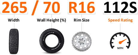 tyre-metrics